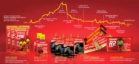 Enervitam Sport Linea Energia 12 Bustine Energetiche Gusto Ananas Arancia