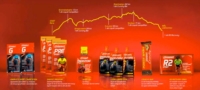 Enervitam Sport Linea Energia 12 Bustine Energetiche Gusto Ananas Arancia